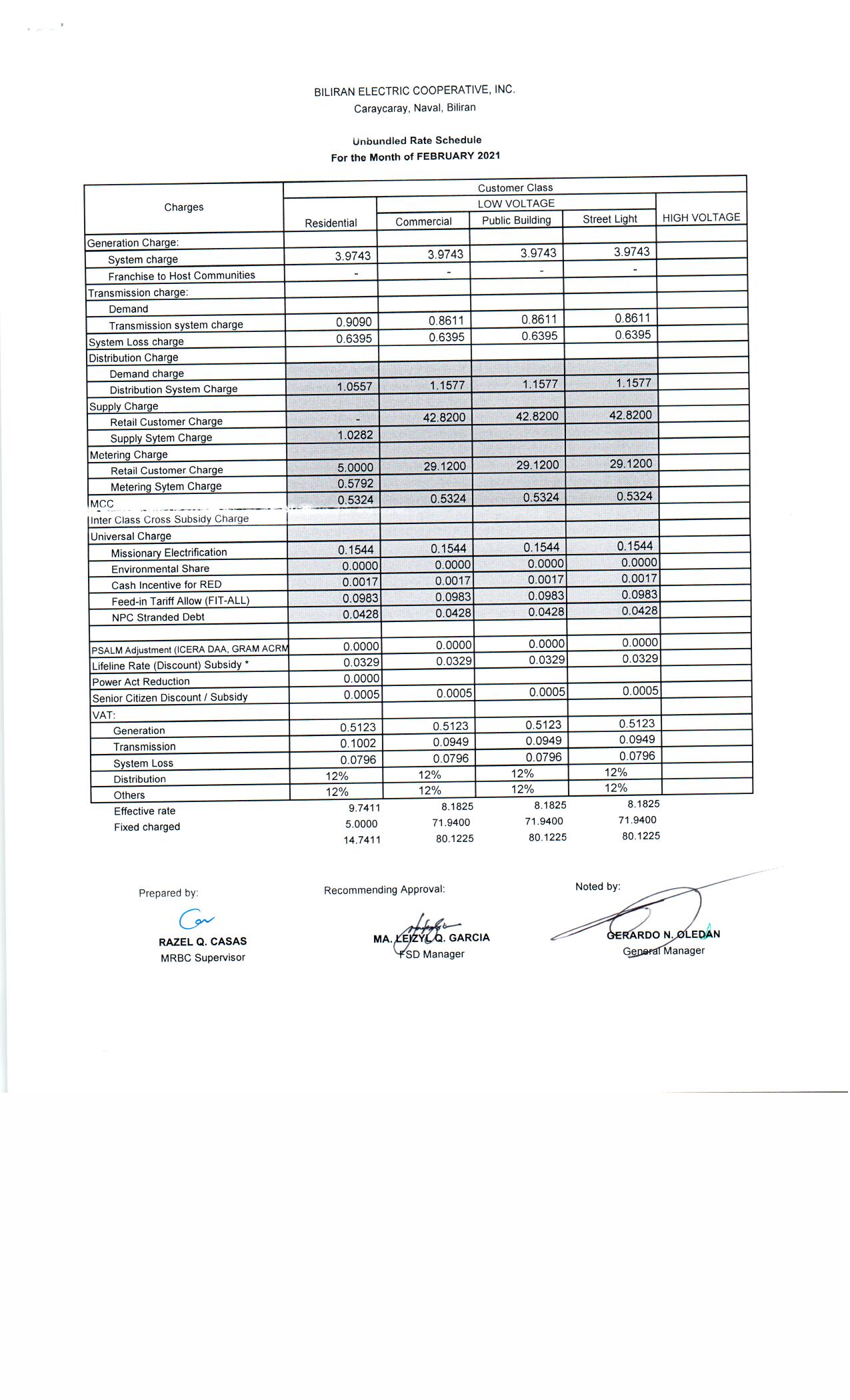 You are currently viewing FEBRUARY 2021 Effective Rates