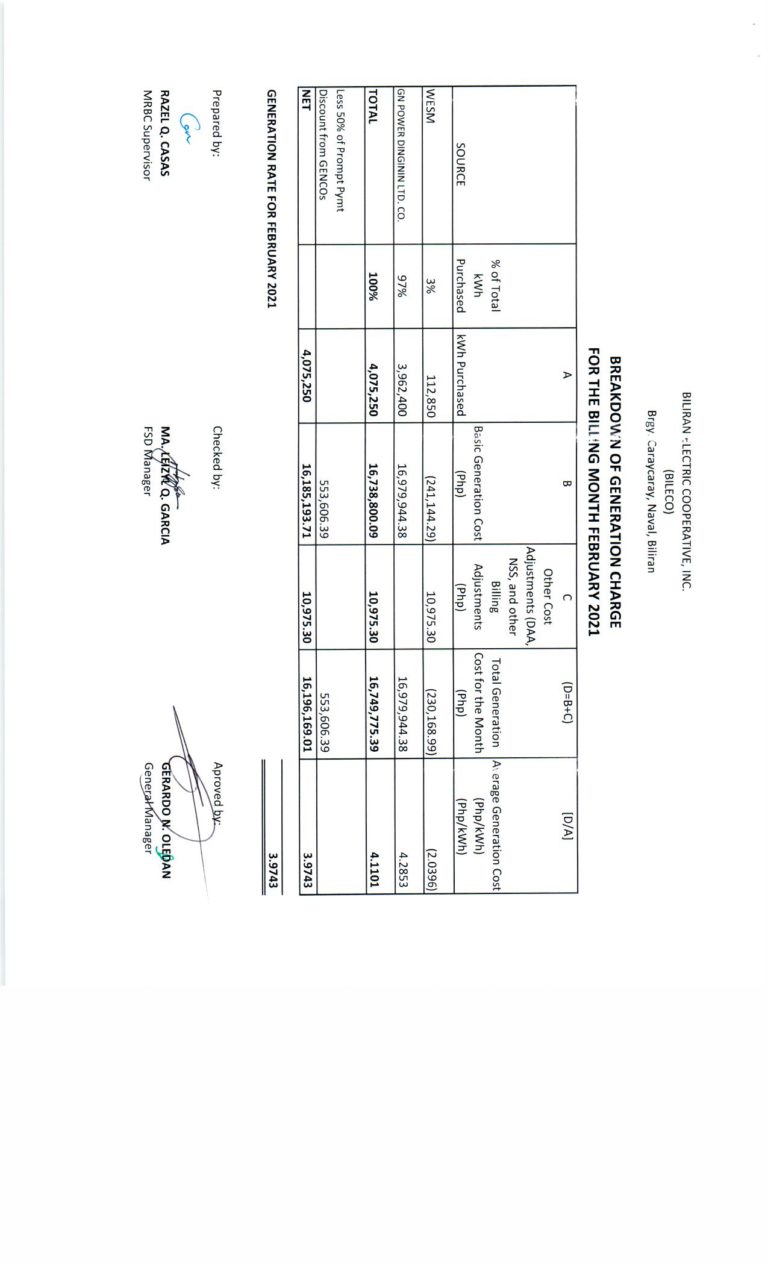 Read more about the article Breakdown of Generation Charge for February 2021