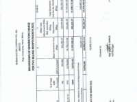 Breakdown of Generation Charge for March 2021