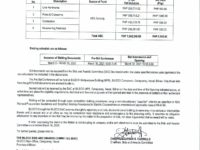 Invitation for Bids re: IFB NO. BILECO NEA SEP 2020-003 (Rebidding)