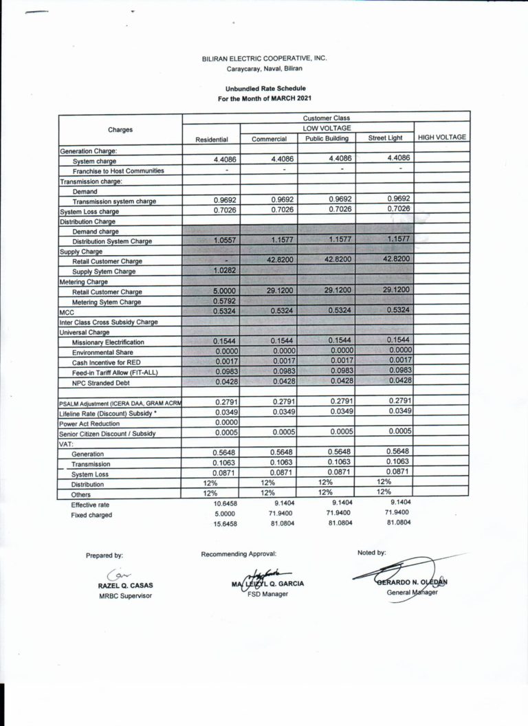 Read more about the article MARCH 2021 Effective Rates