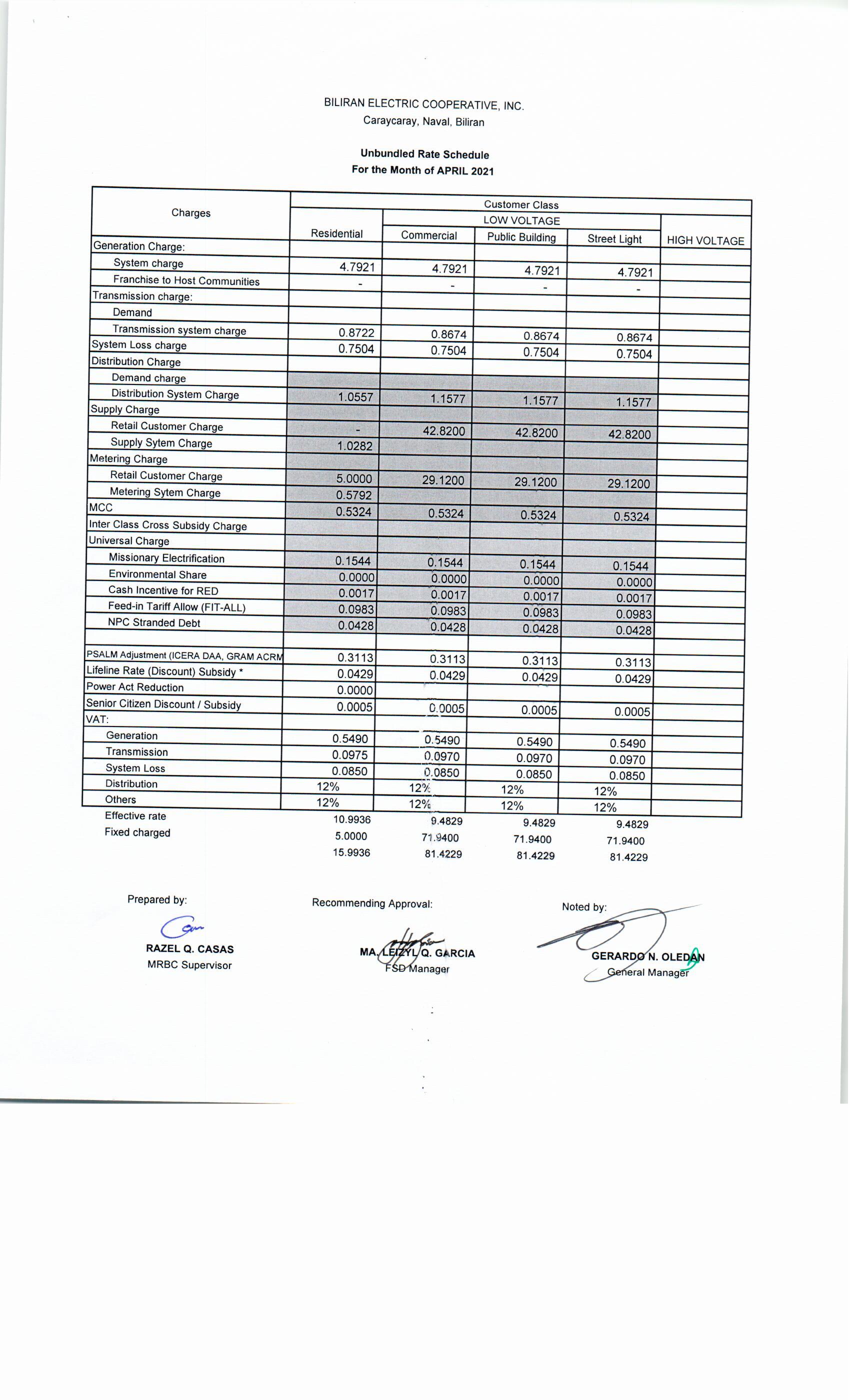 You are currently viewing APRIL 2021 Effective Rates