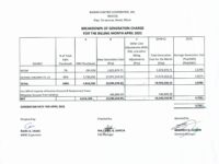 Breakdown of Generation Charge for April 2021