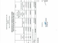 Breakdown of Generation Charge for June 2021