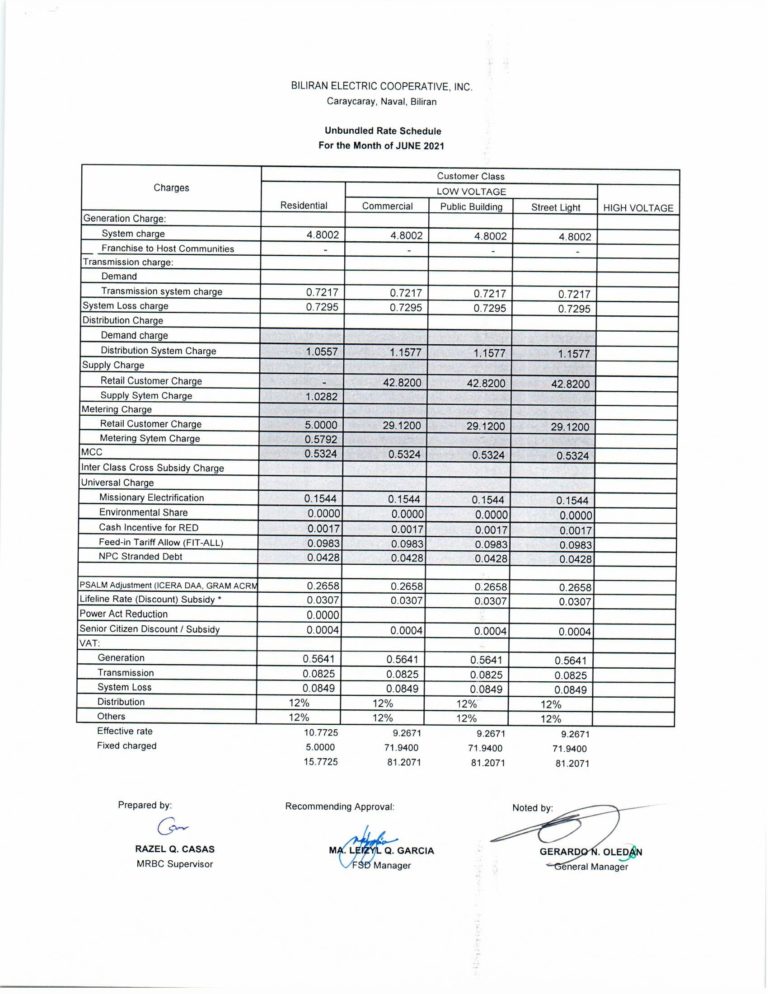 Read more about the article JUNE 2021 Effective Rates