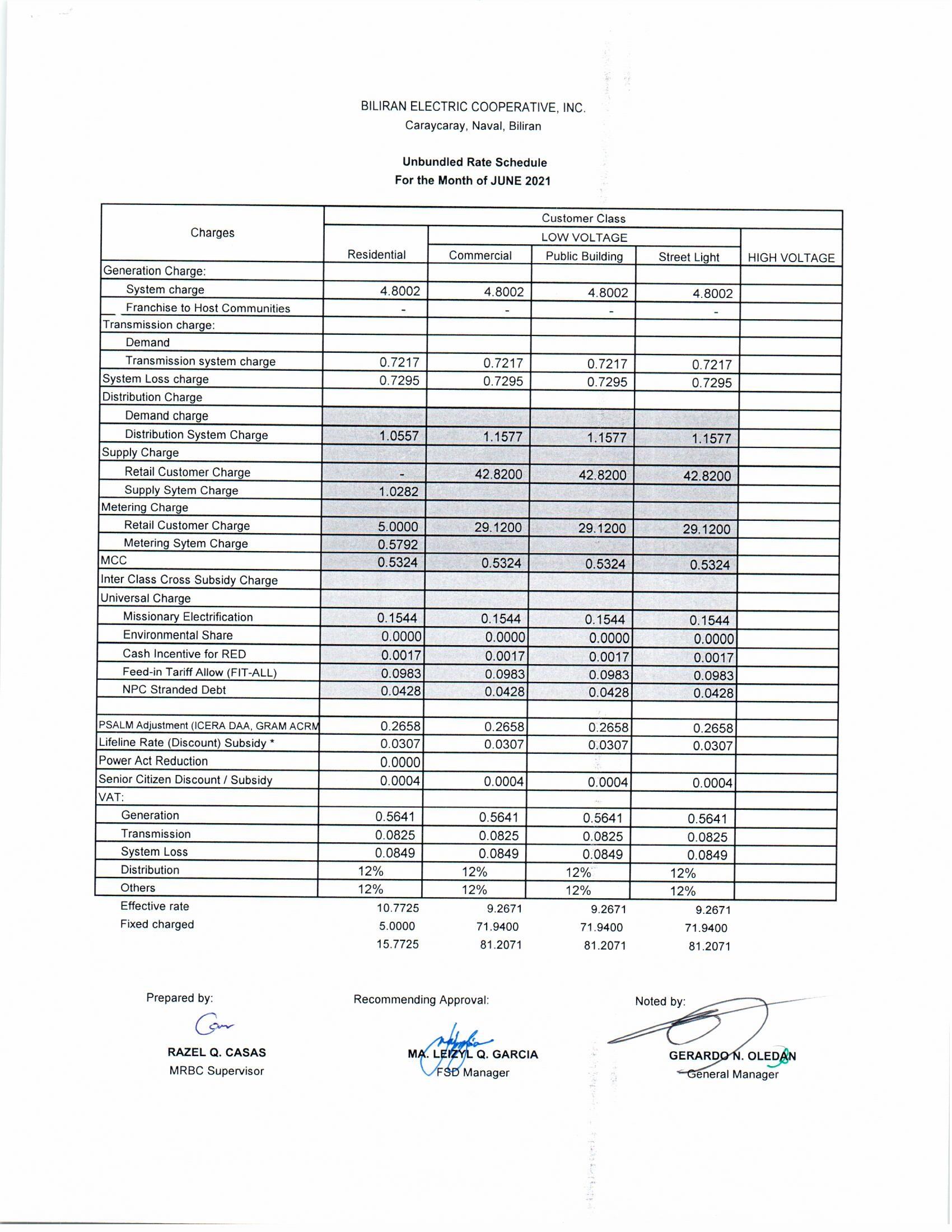 You are currently viewing JUNE 2021 Effective Rates