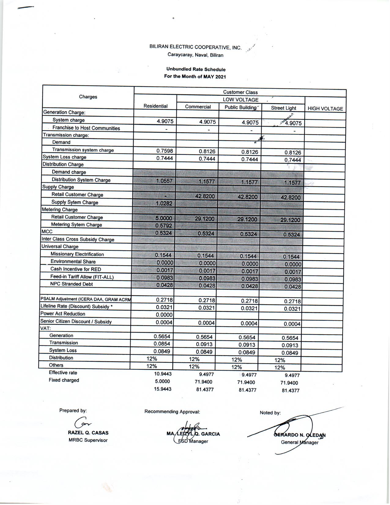 You are currently viewing MAY 2021 Effective Rates