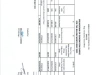 Breakdown of Generation Charge for May 2021