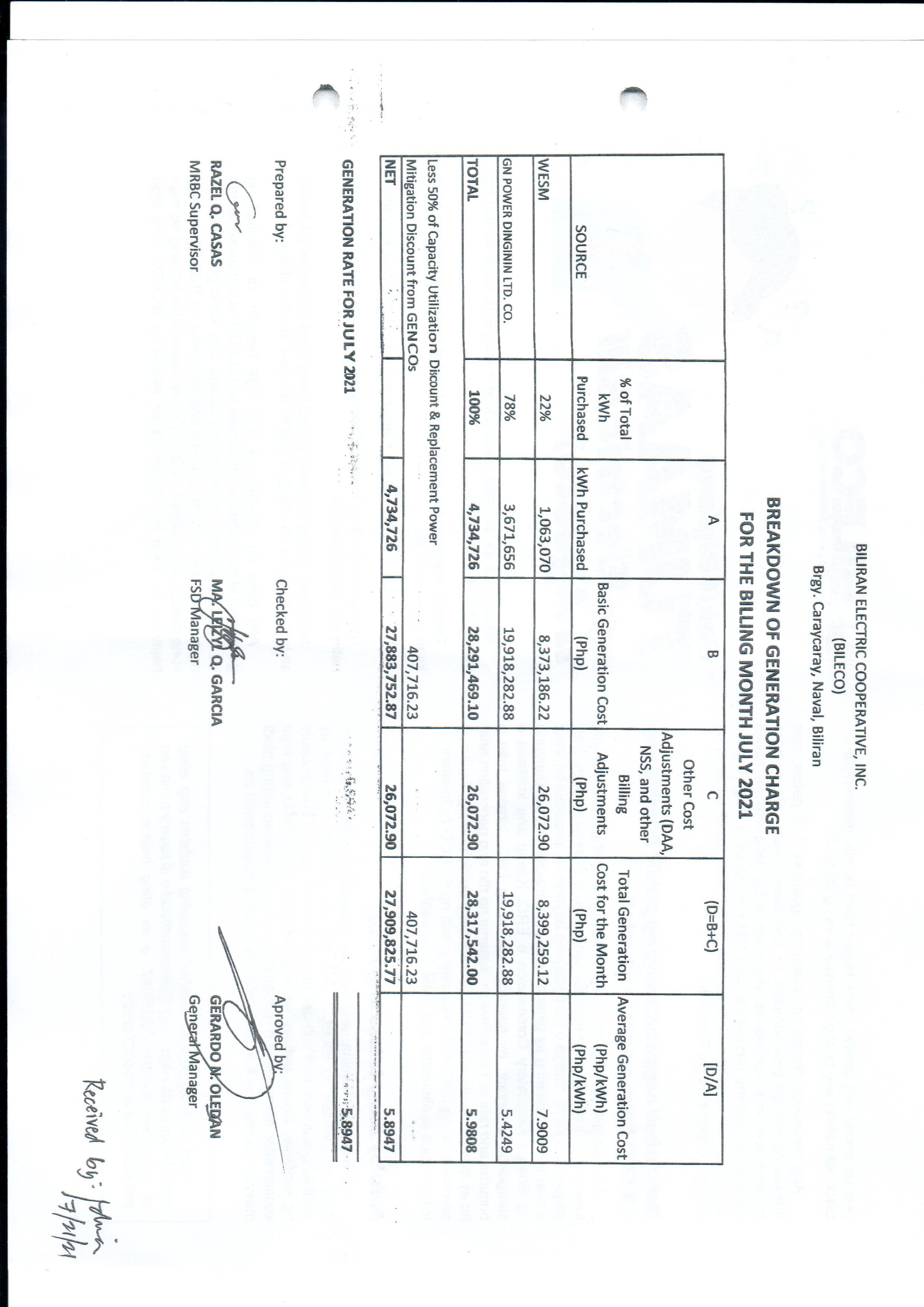 You are currently viewing Breakdown of Generation Charge for July 2021