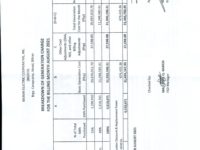 Breakdown of Generation Charge for August 2021