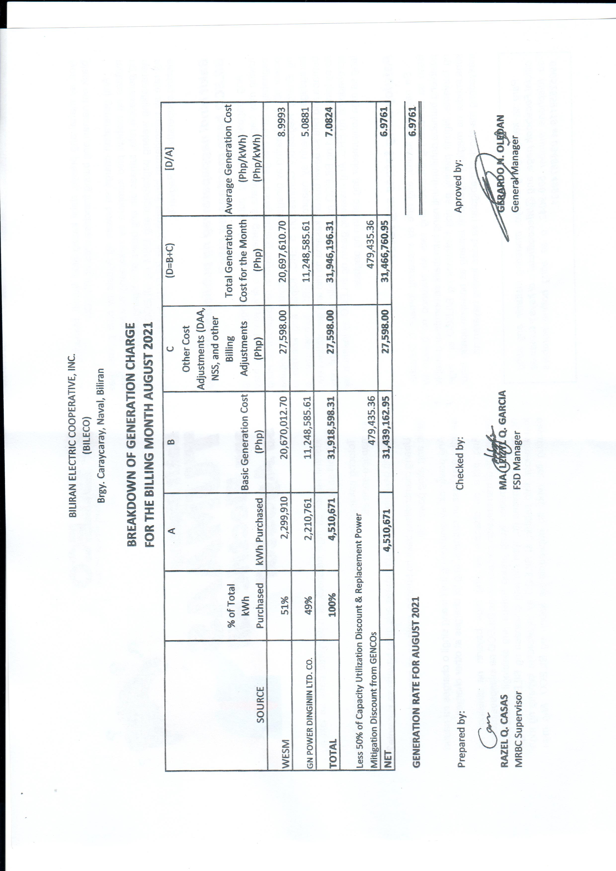 You are currently viewing Breakdown of Generation Charge for August 2021