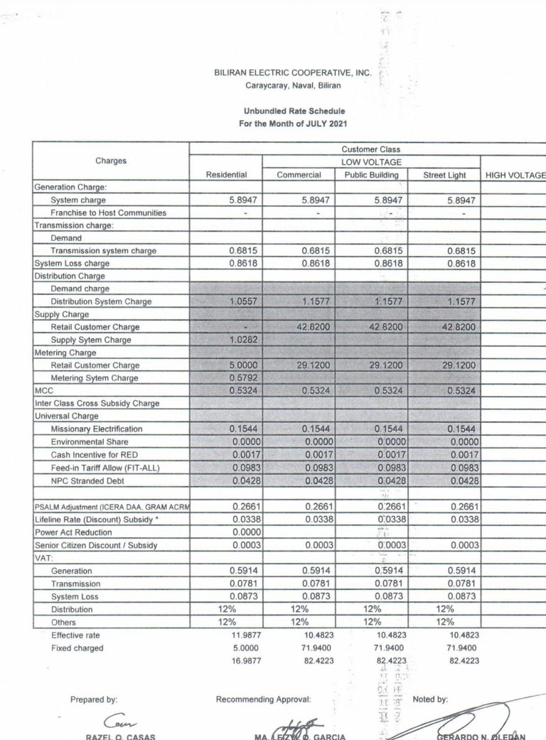 Read more about the article JULY 2021 Effective Rates