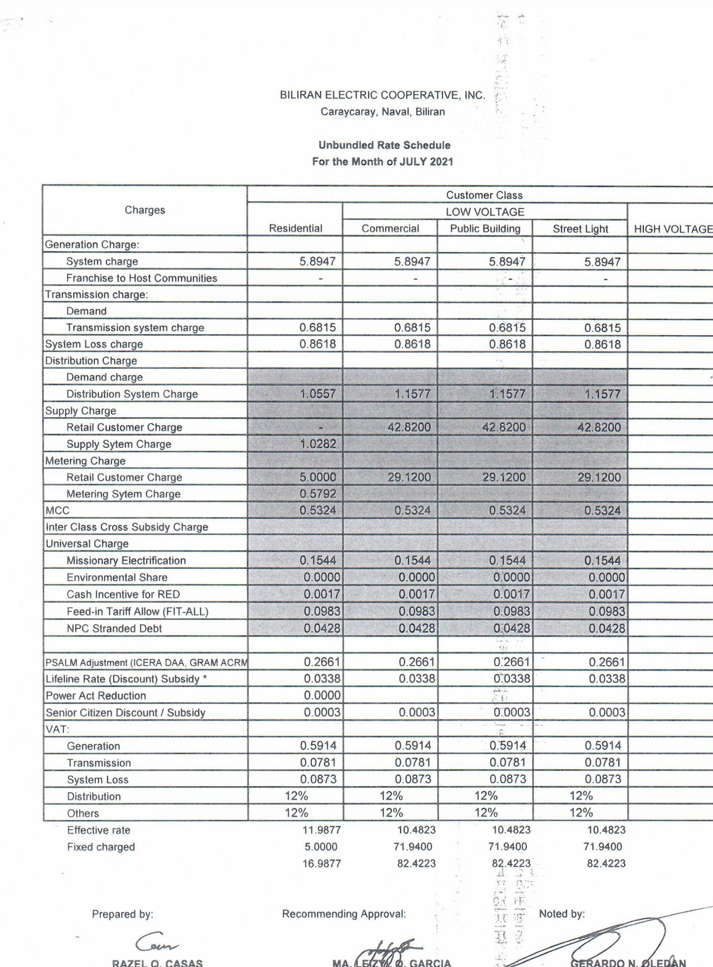 You are currently viewing JULY 2021 Effective Rates