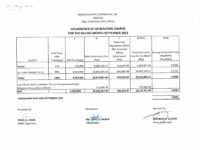 Breakdown of Generation Charge for September 2021