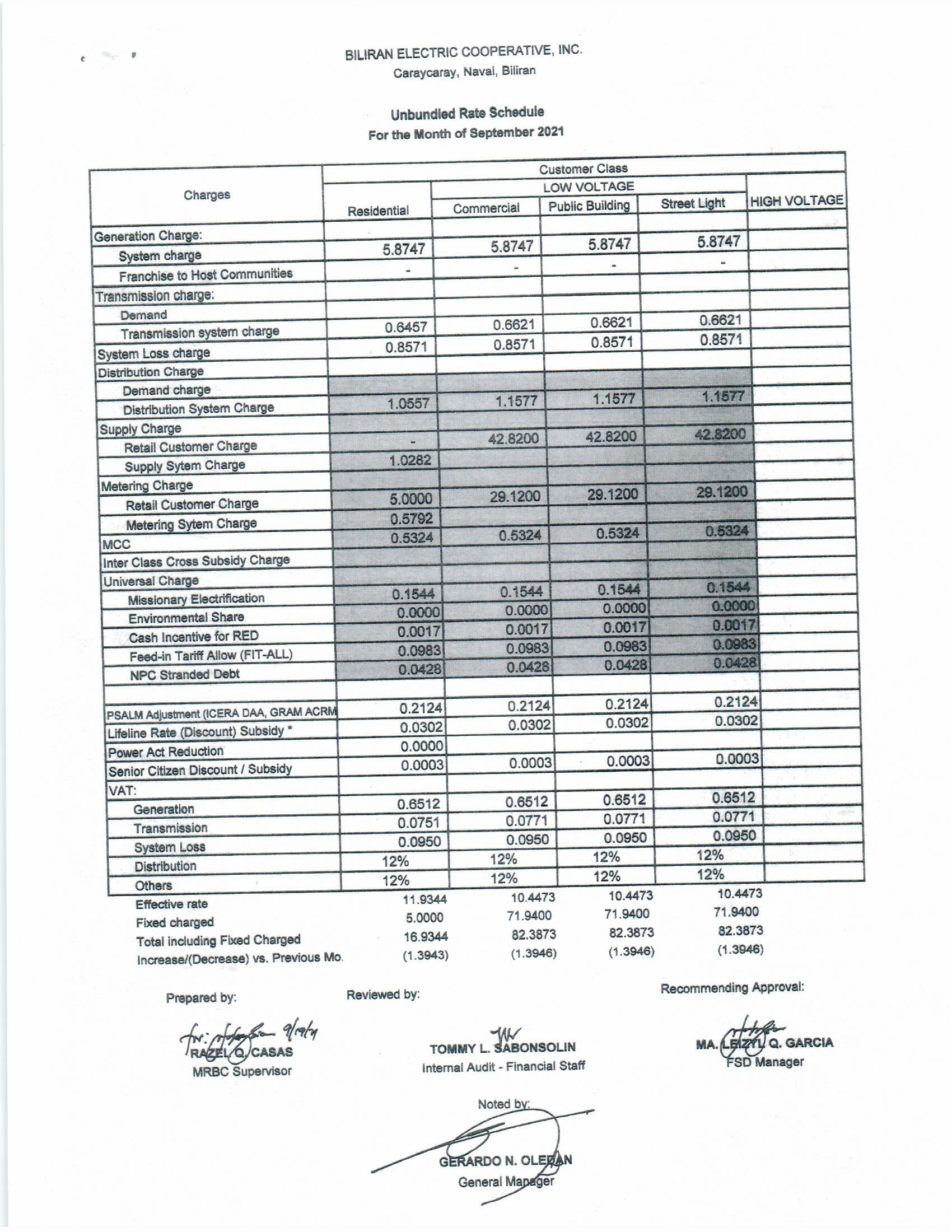 You are currently viewing SEPTEMBER  2021 Effective Rates