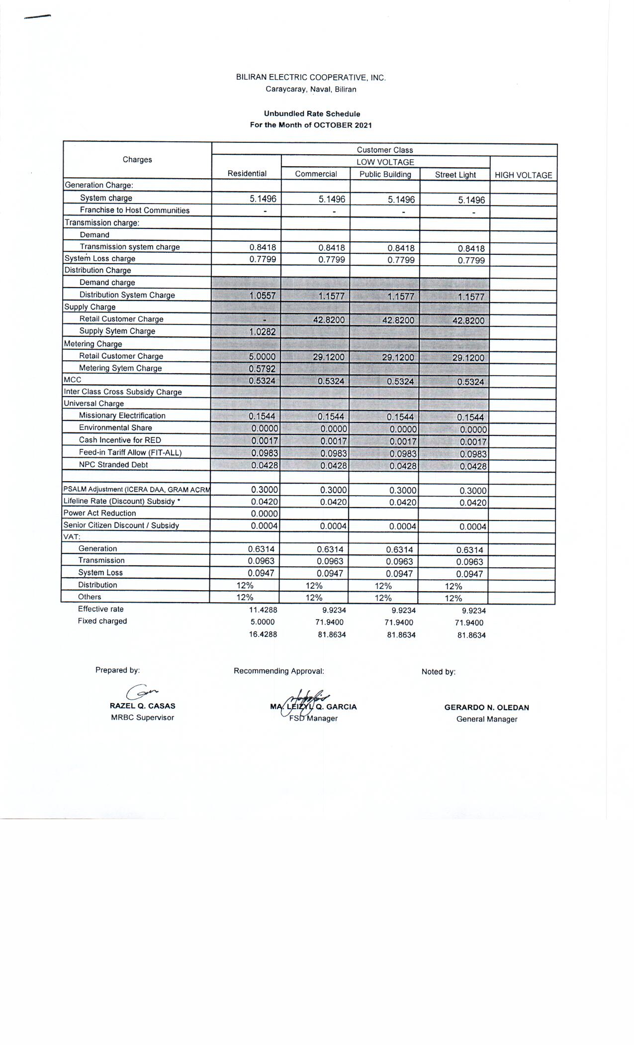 You are currently viewing October  2021 Effective Rates