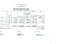 Breakdown of Generation Charge for October 2021