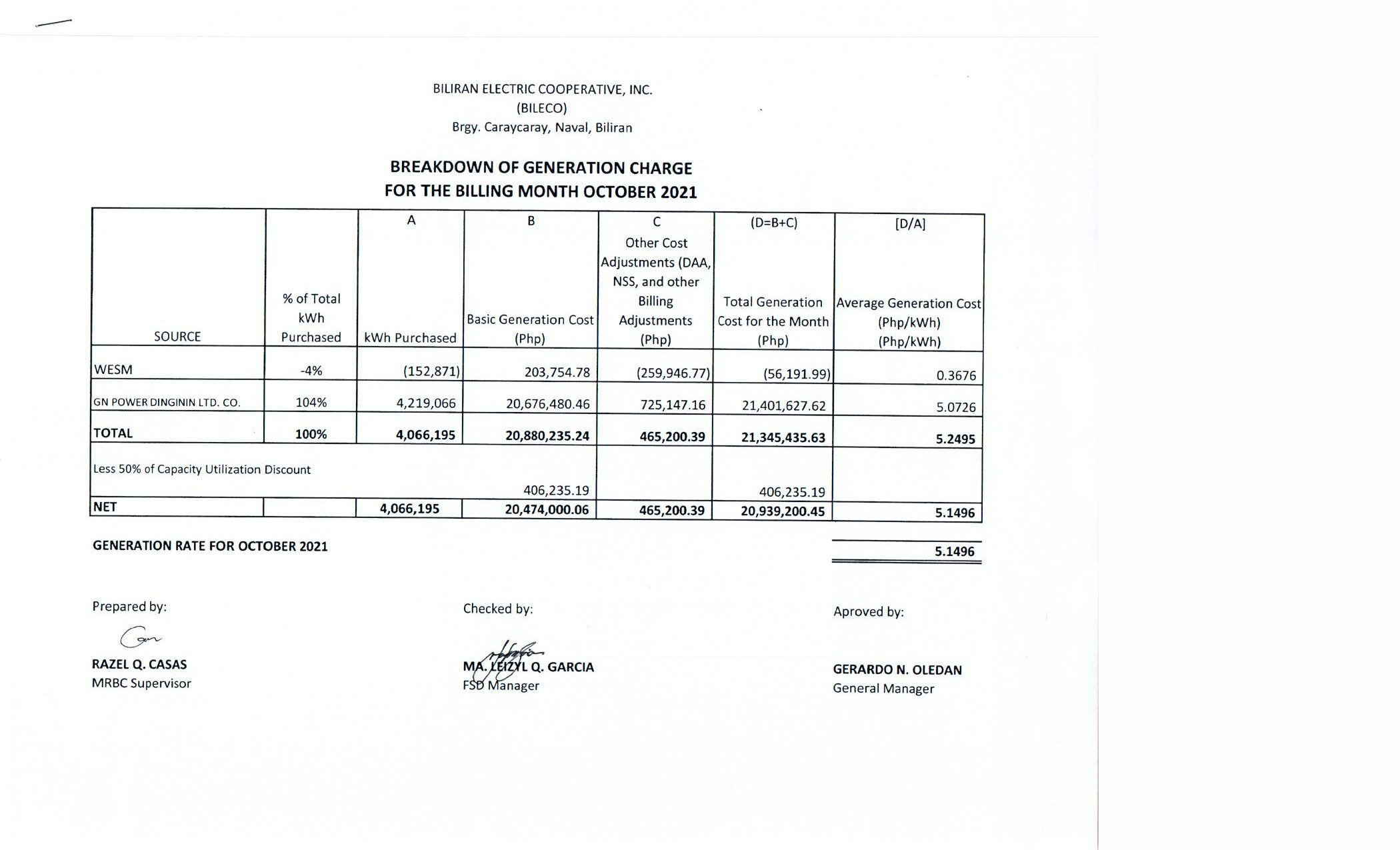 You are currently viewing Breakdown of Generation Charge for October 2021