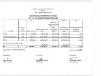 Breakdown of Generation Charge for December 2021