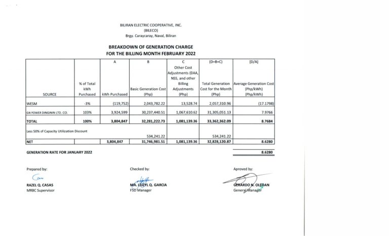 Read more about the article Breakdown of Generation Charge for February 2022