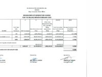 Breakdown of Generation Charge for February 2022