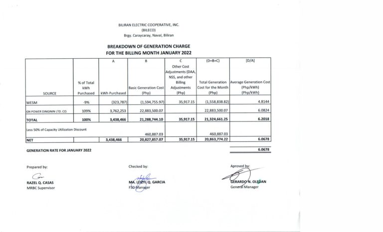 Read more about the article Breakdown of Generation Charge for January 2022