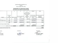 Breakdown of Generation Charge for January 2022