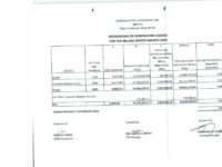 Breakdown of Generation Charge for March 2022