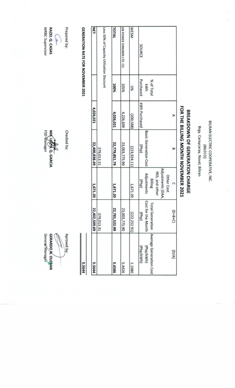 Read more about the article Breakdown of Generation Charge for November 2021