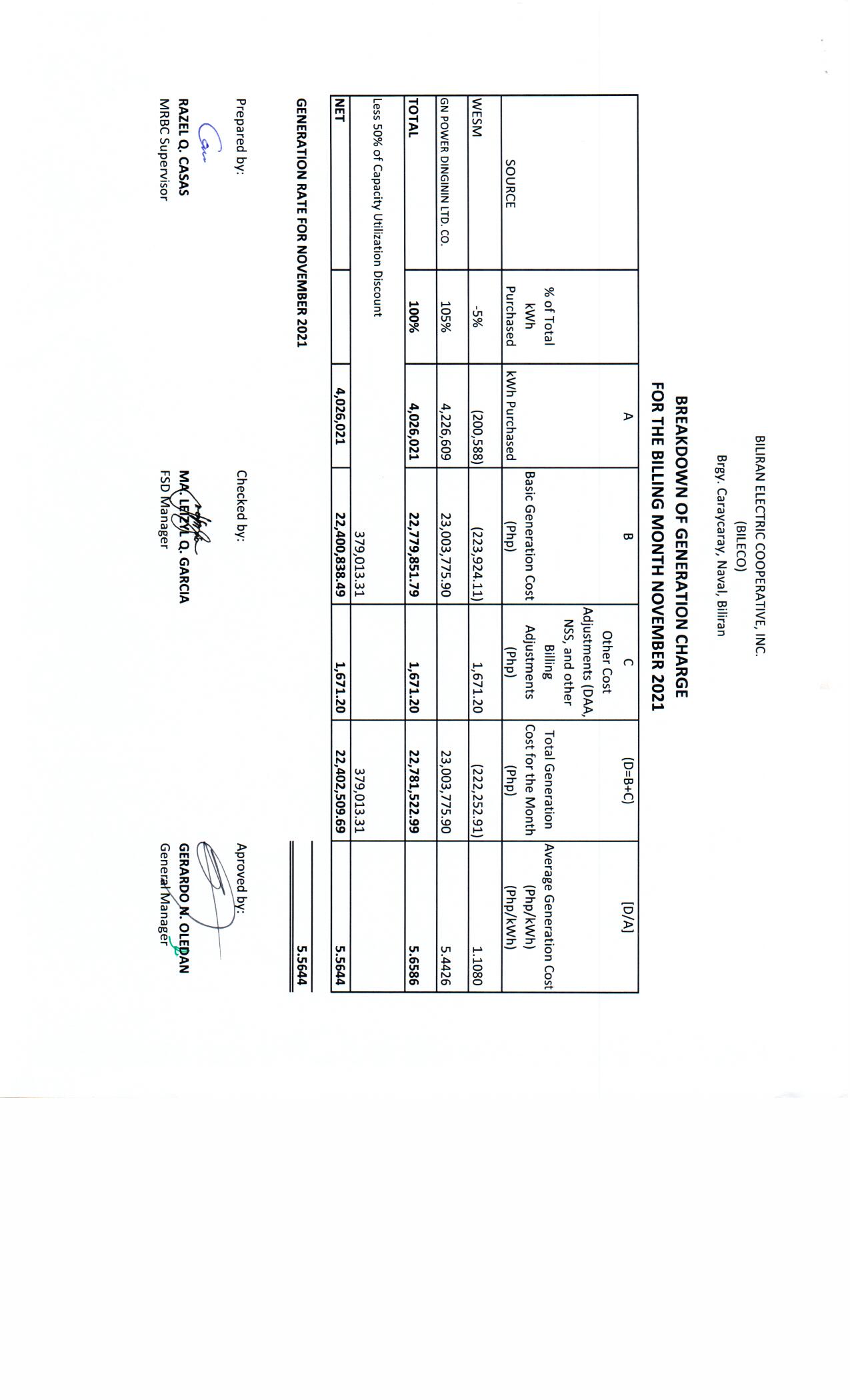 You are currently viewing Breakdown of Generation Charge for November 2021