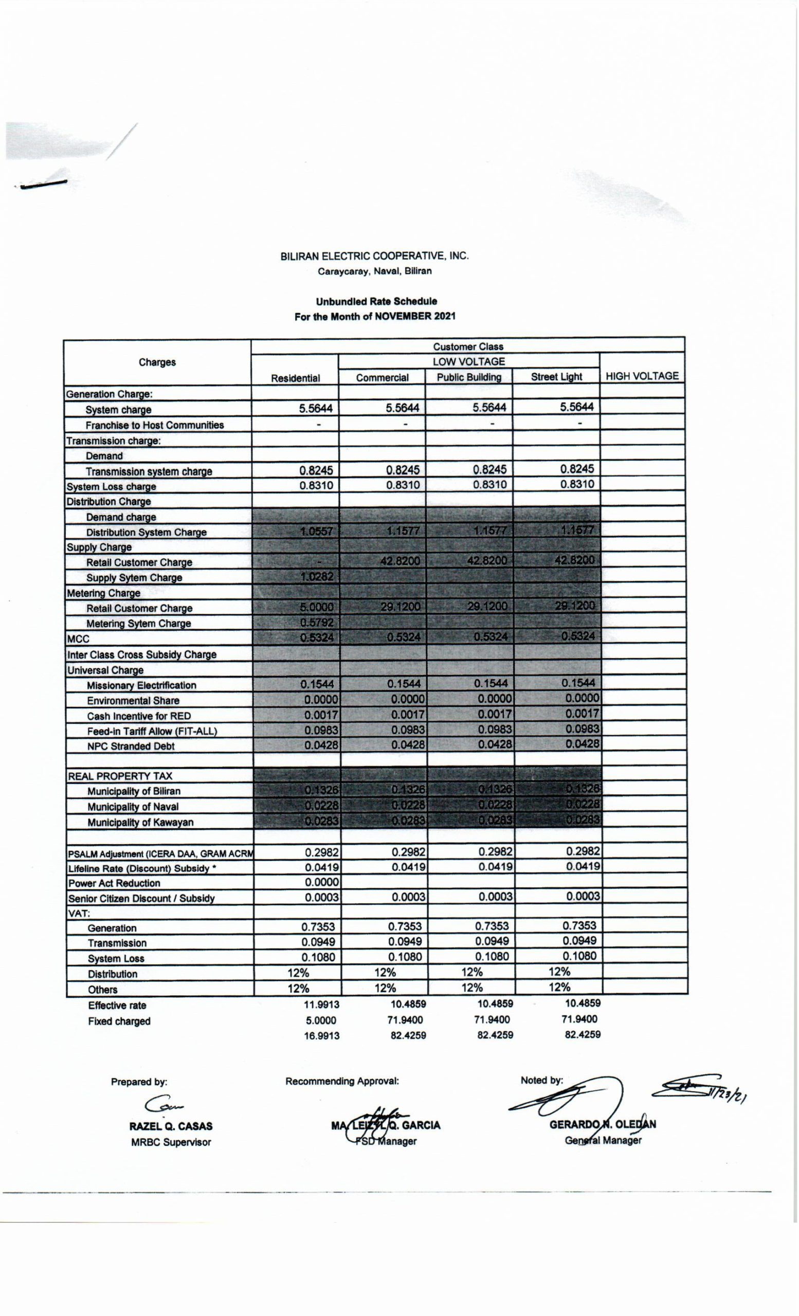 You are currently viewing November  2021 Effective Rates