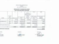 Breakdown of Generation Charge for June 2022