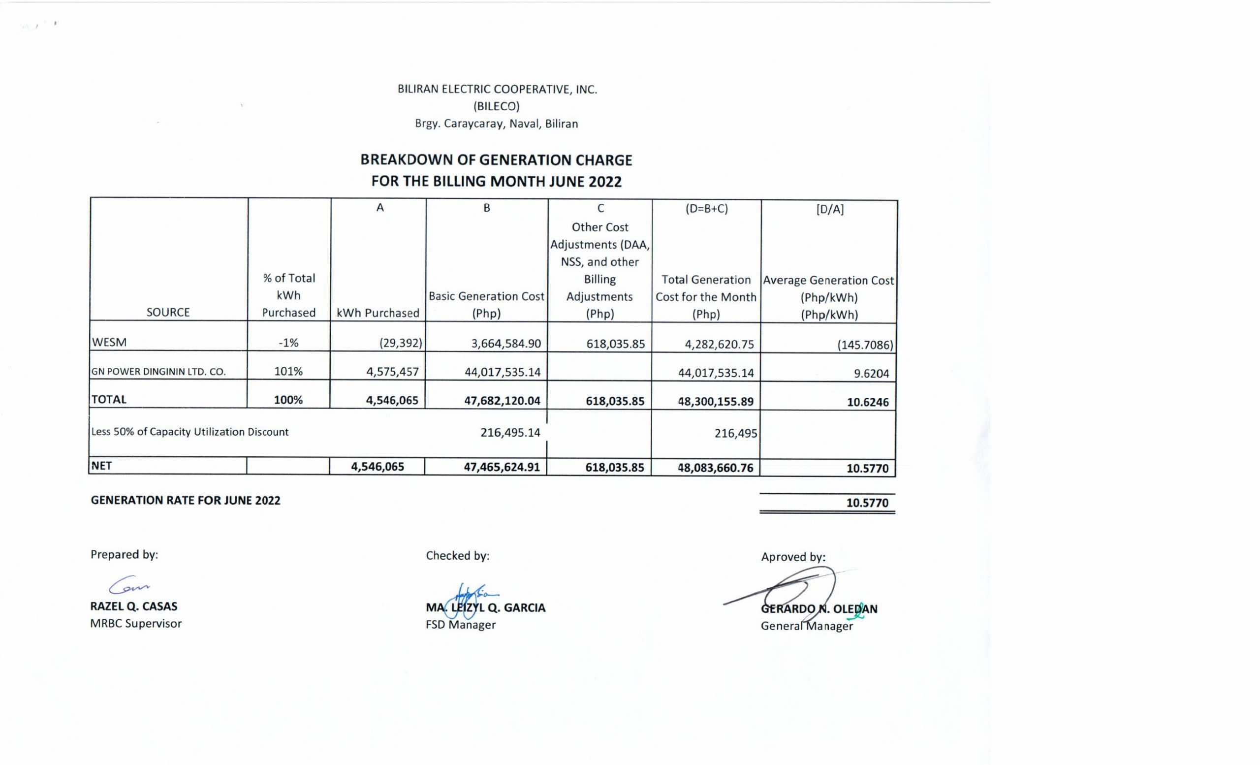 You are currently viewing Breakdown of Generation Charge for June 2022