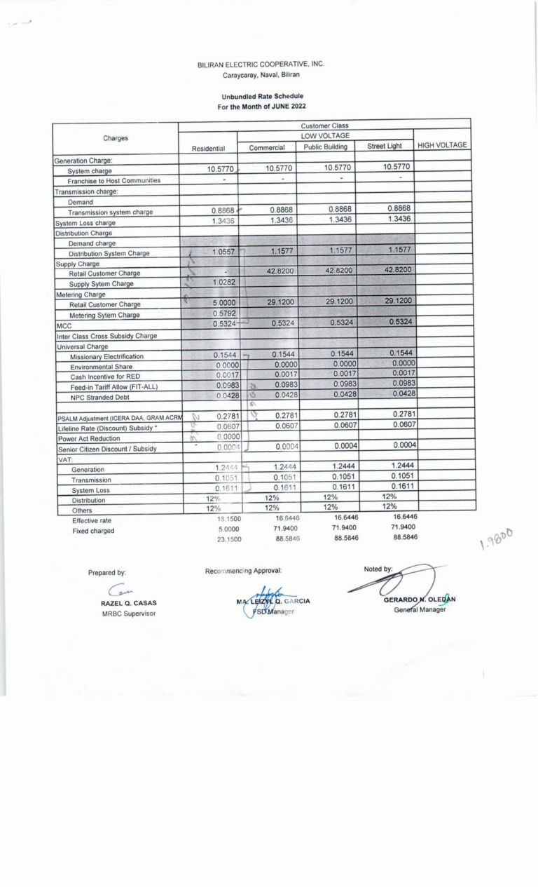 Read more about the article June 2022 Effective Rates