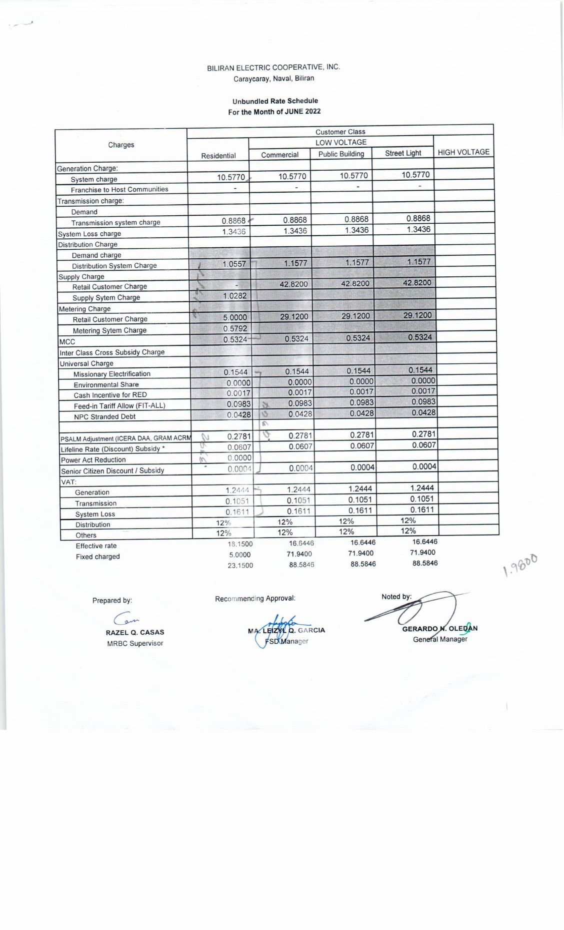 You are currently viewing June 2022 Effective Rates