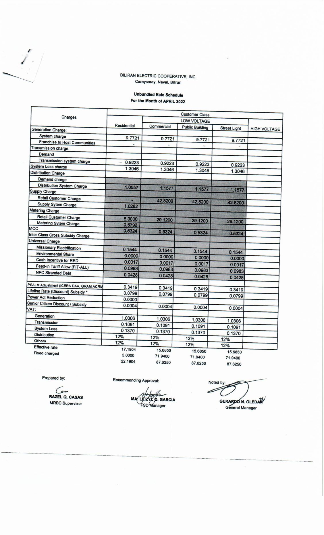 You are currently viewing April 2022 Effective Rates