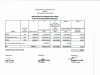 Breakdown of Generation Charge for April 2022