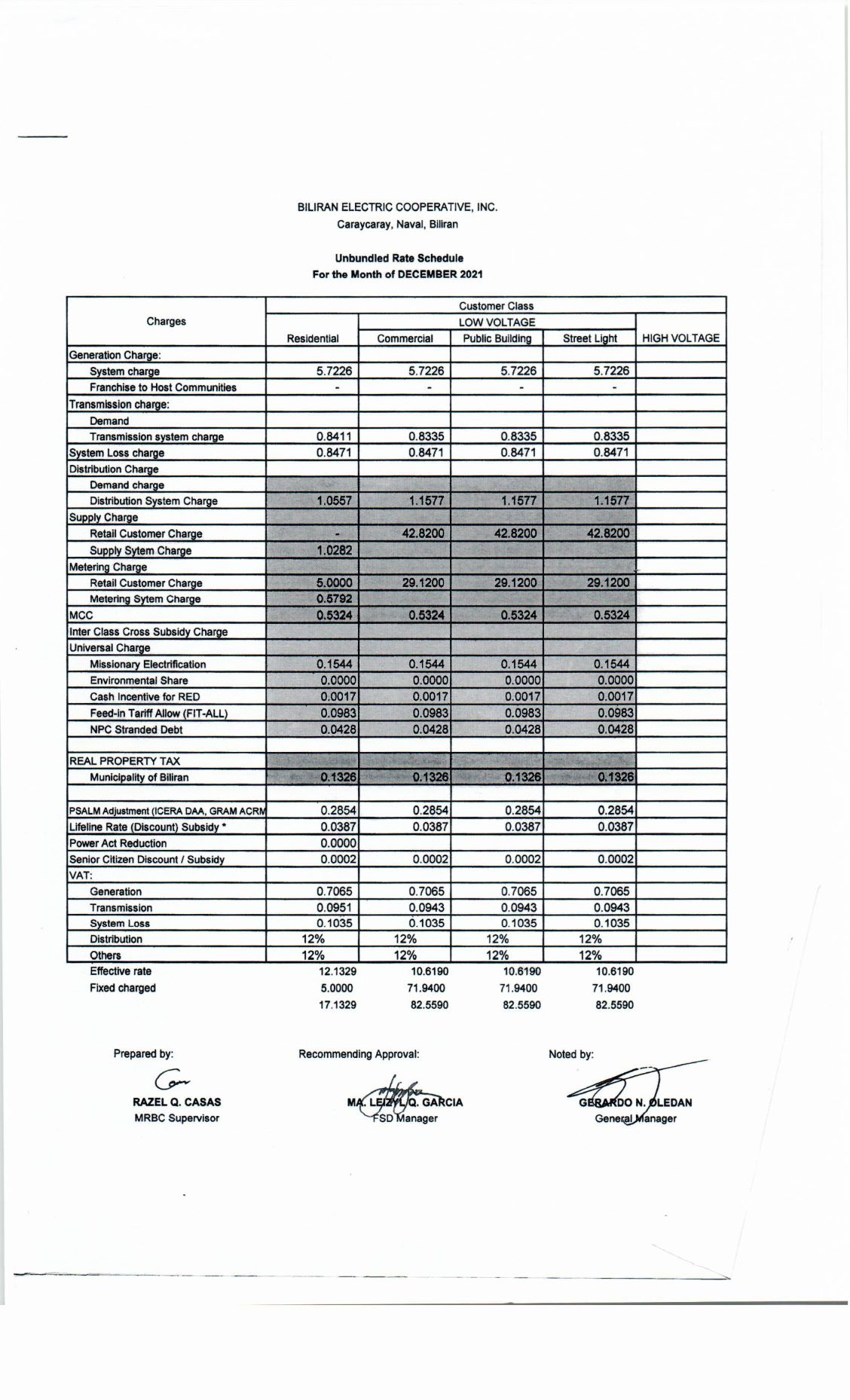 You are currently viewing December  2021 Effective Rates