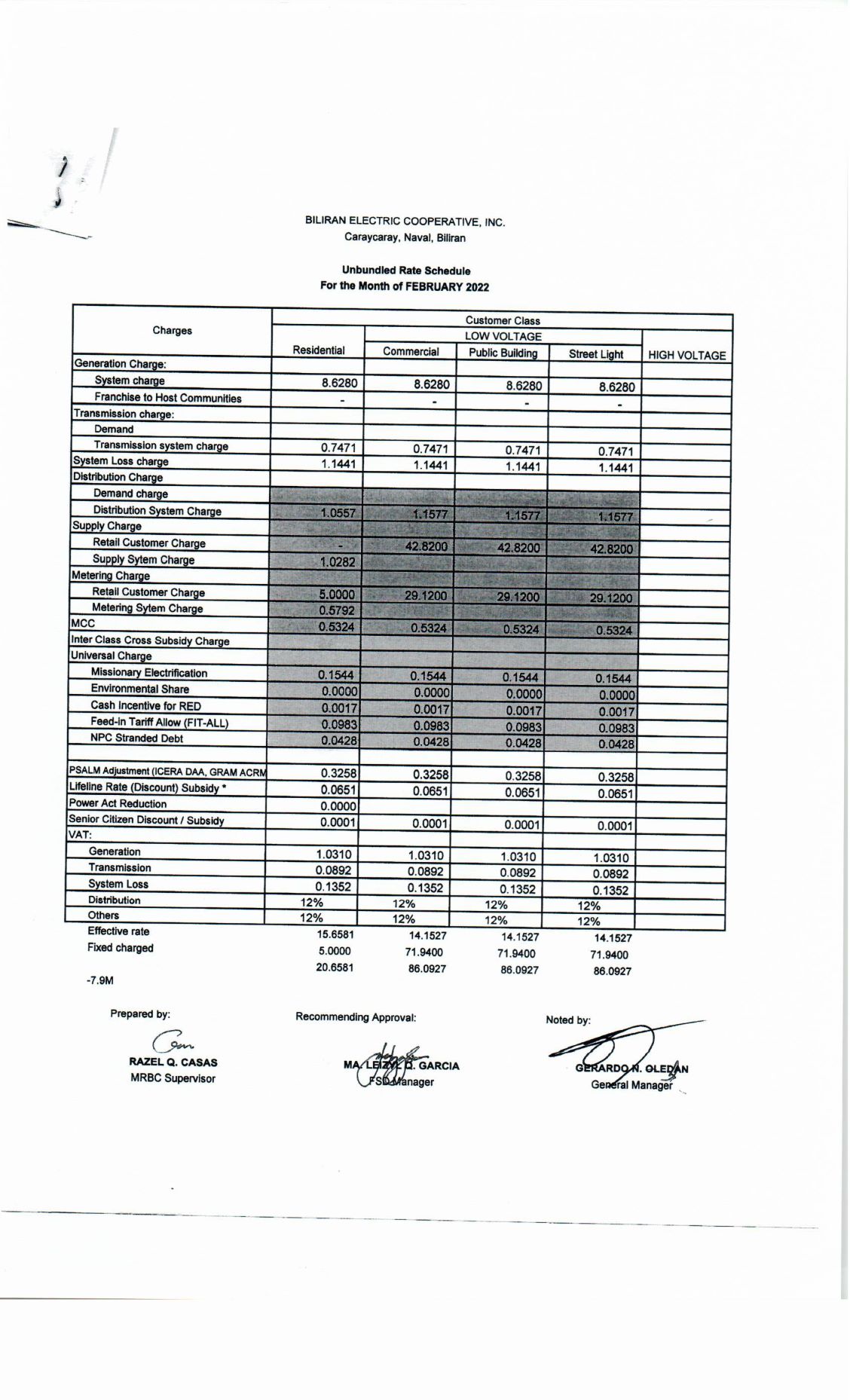 You are currently viewing February 2022 Effective Rates