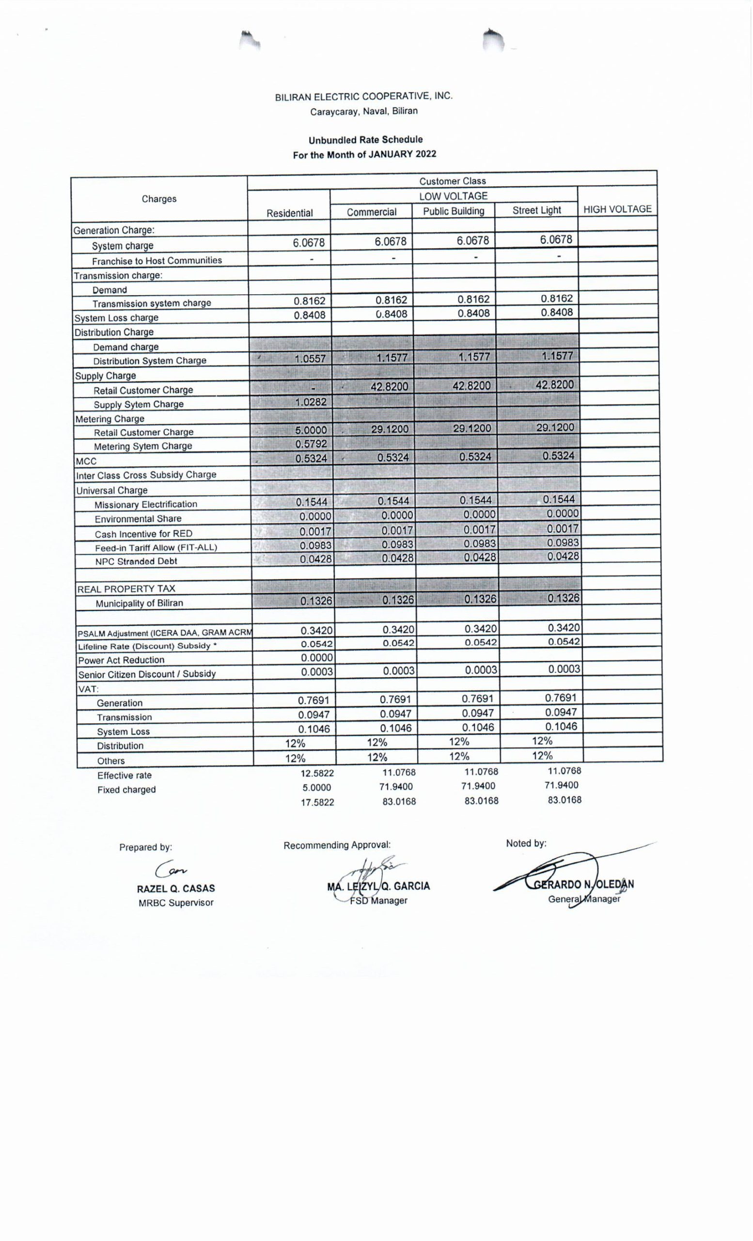 You are currently viewing January 2022 Effective Rates