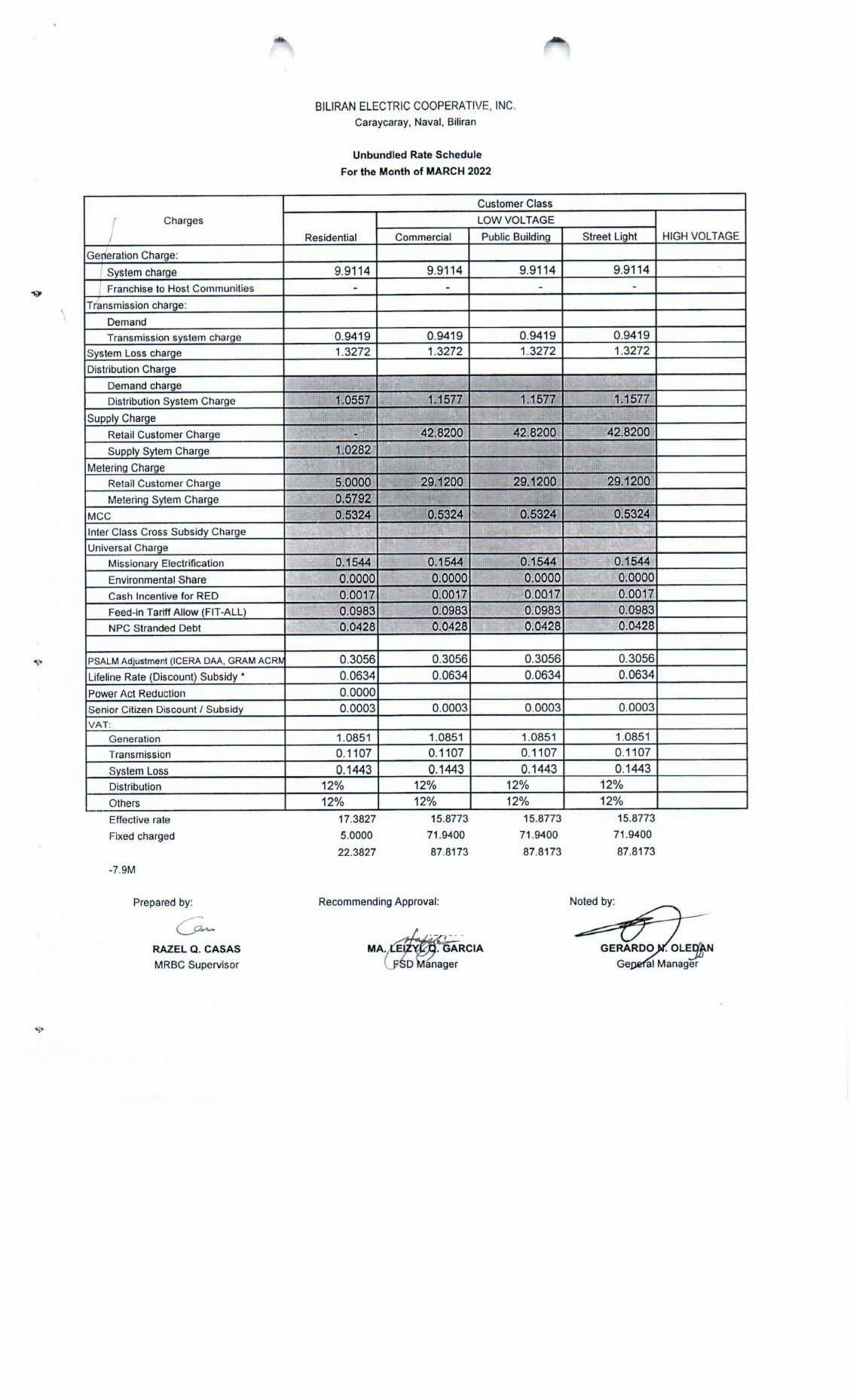 You are currently viewing March 2022 Effective Rates