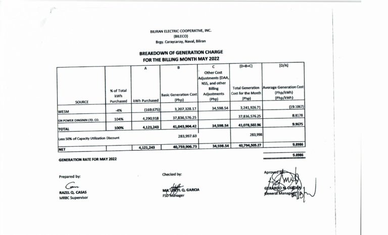Read more about the article Breakdown of Generation Charge for May 2022