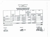 Breakdown of Generation Charge for May 2022