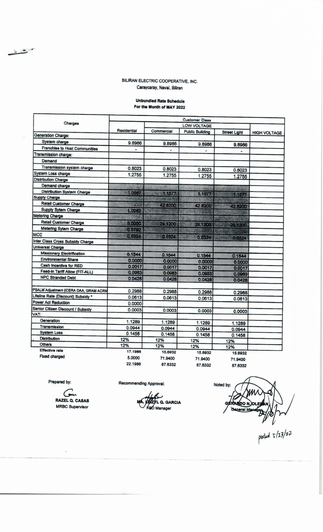 You are currently viewing May 2022 Effective Rates