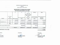 Breakdown of Generation Charge for July 2022