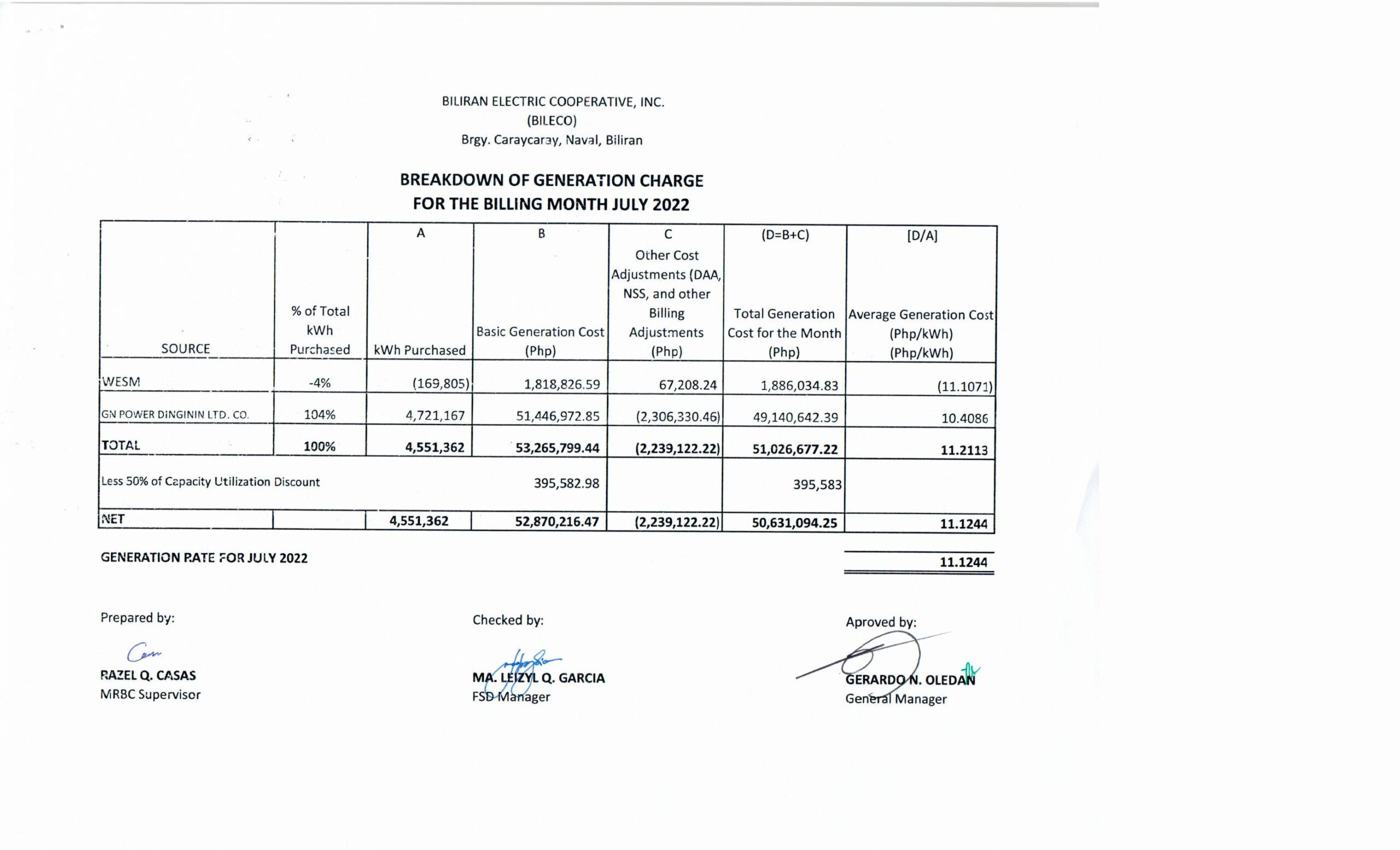 You are currently viewing Breakdown of Generation Charge for July 2022
