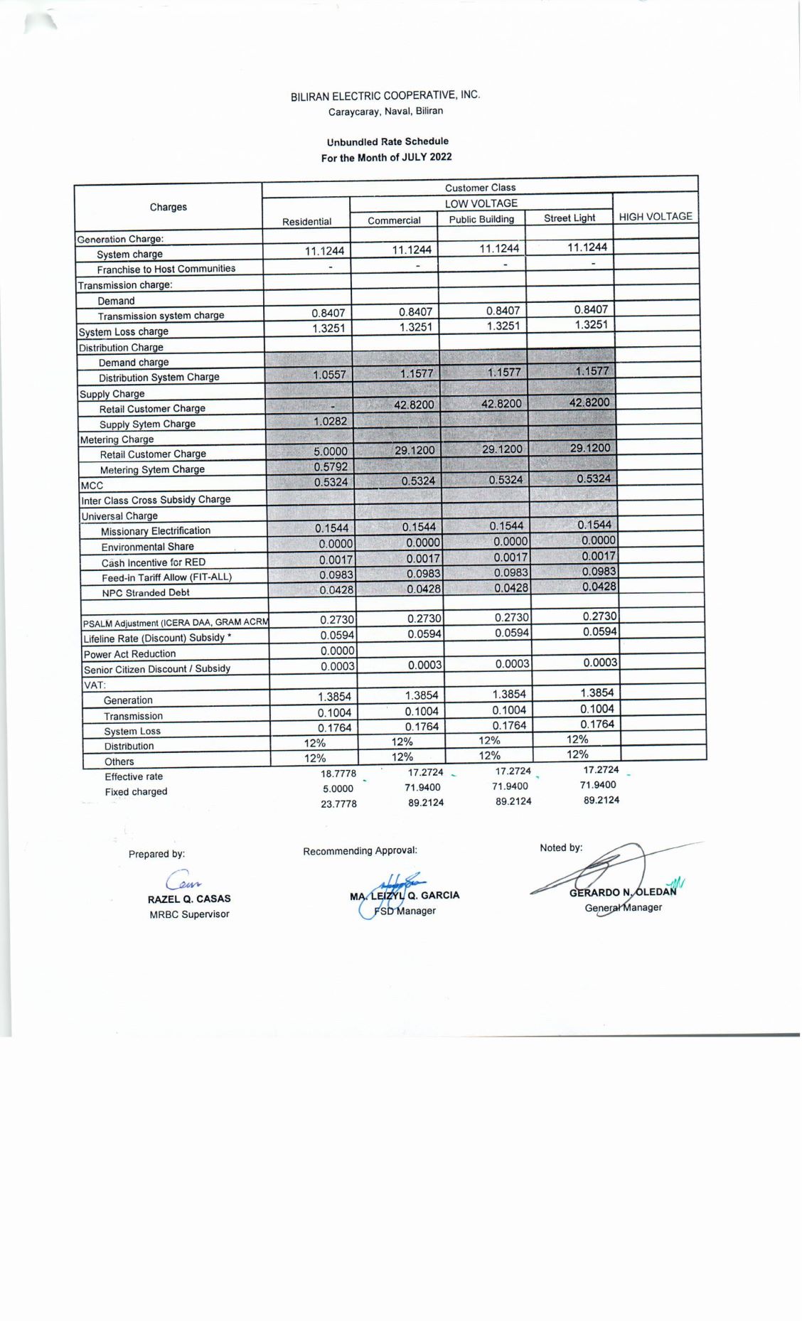 You are currently viewing July 2022 Effective Rates