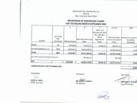 Breakdown of Generation Charge for September 2022