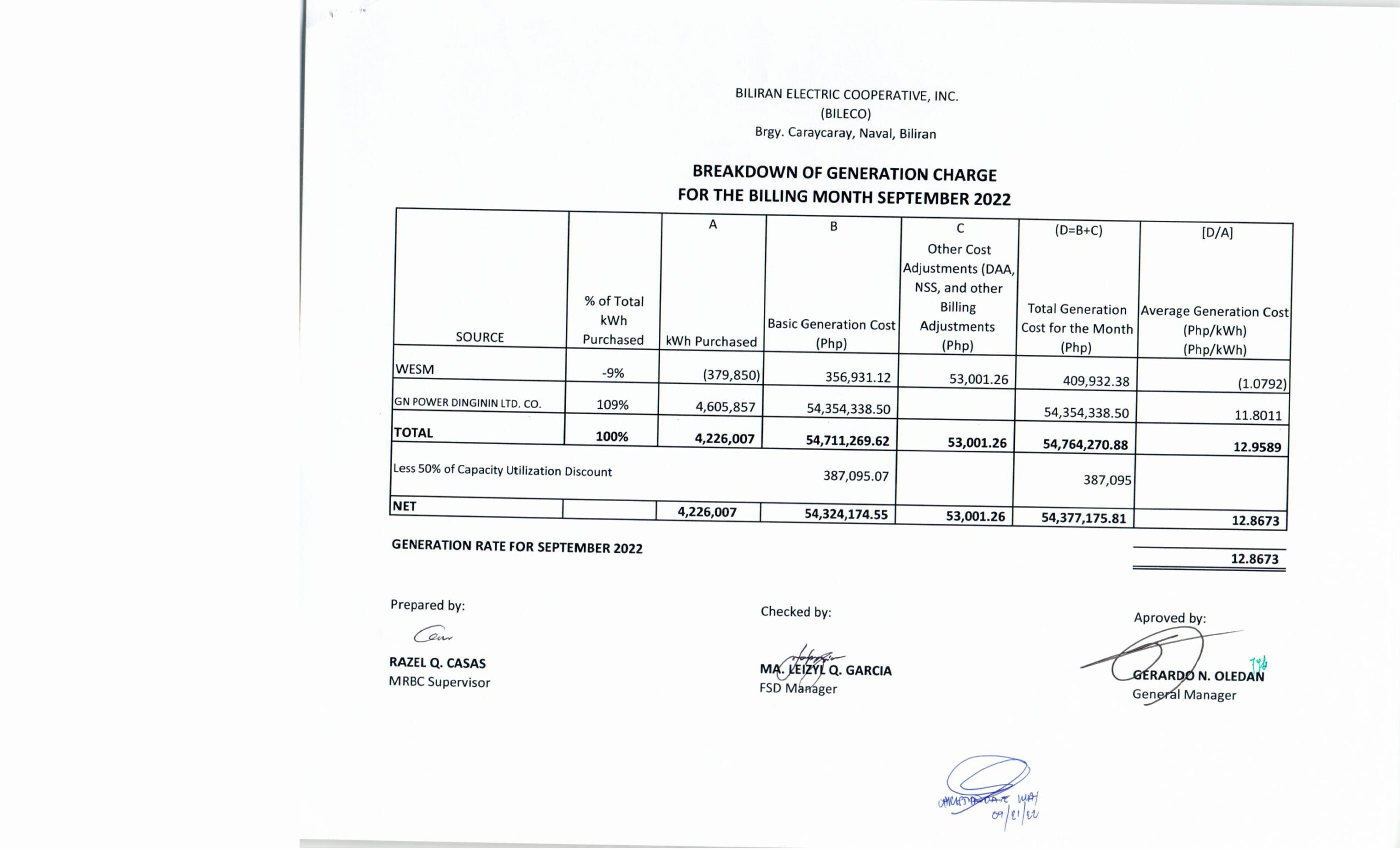 You are currently viewing Breakdown of Generation Charge for September 2022