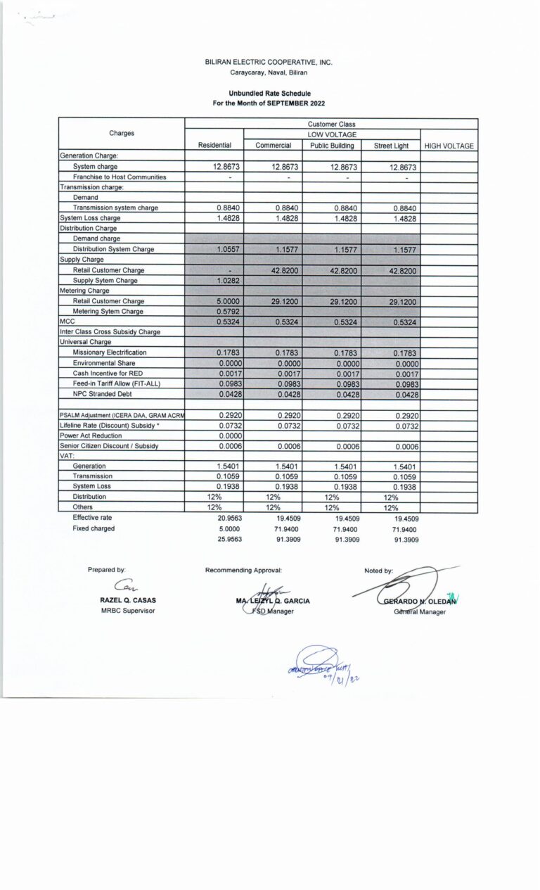 Read more about the article September 2022 Effective Rates